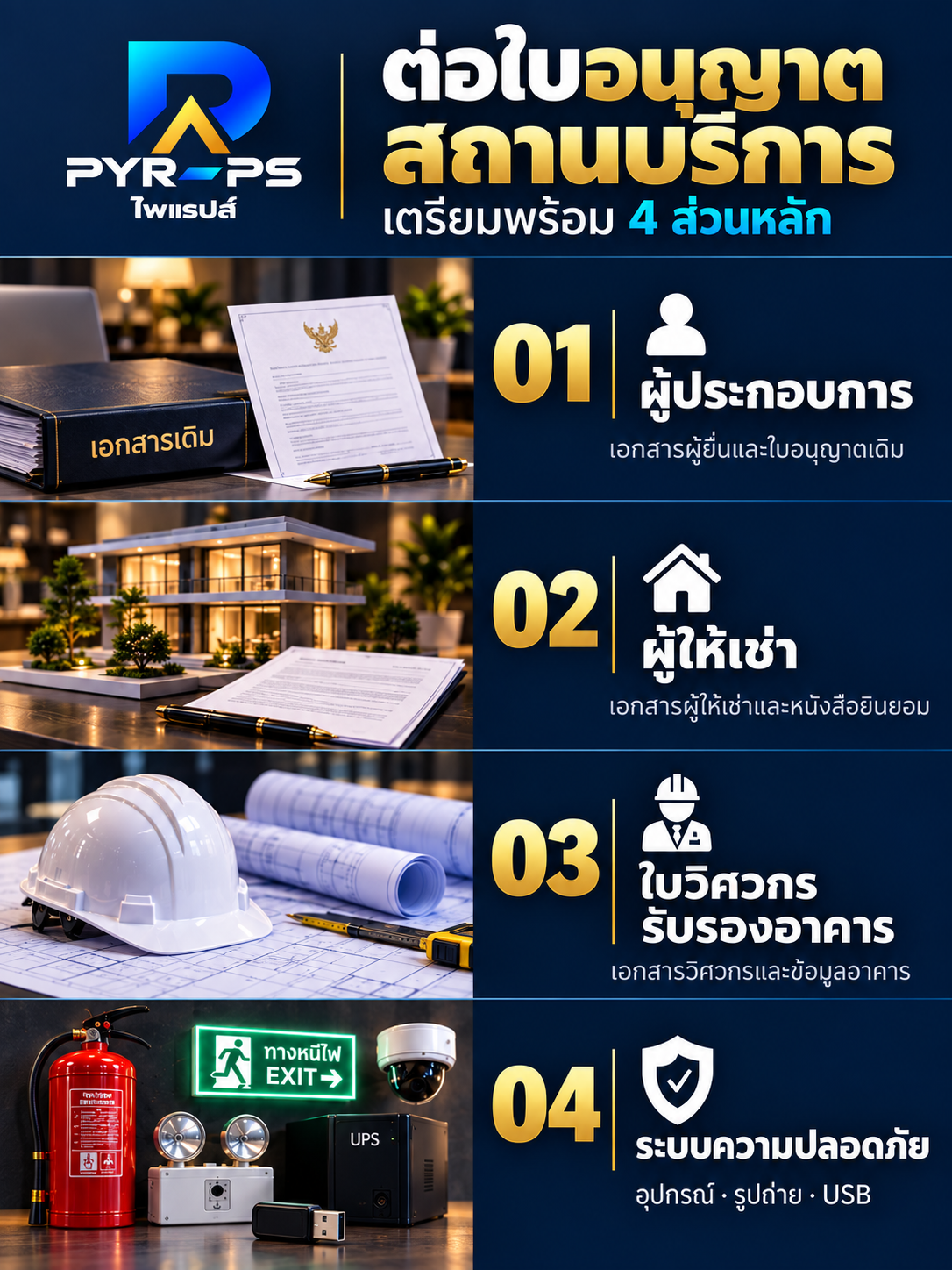 ภาพรวมเอกสาร 4 ส่วน